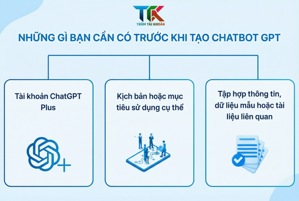 Cách tạo Chatbot GPT